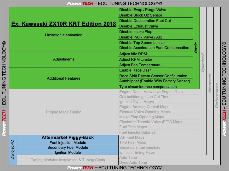 Kawasaki ECURemap