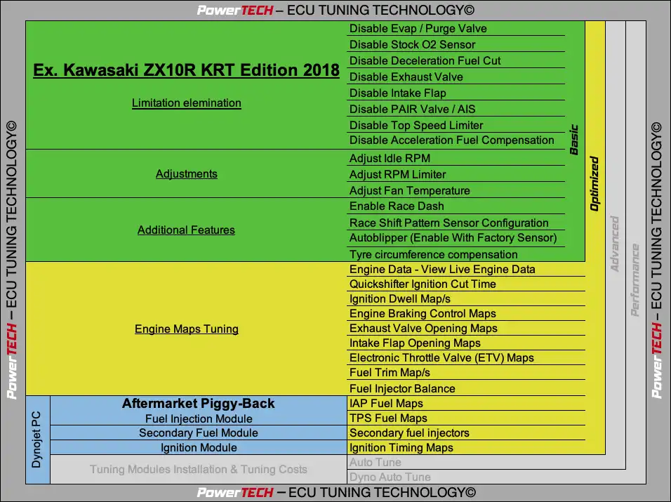 Yamaha ECU tuning
